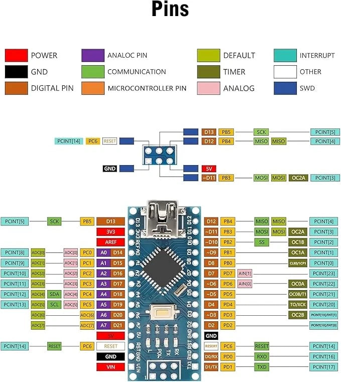 2/4/6PCS Nano V3.0 Mini USB ATmega328P-AU CH340 5V Board USB For Arduino US