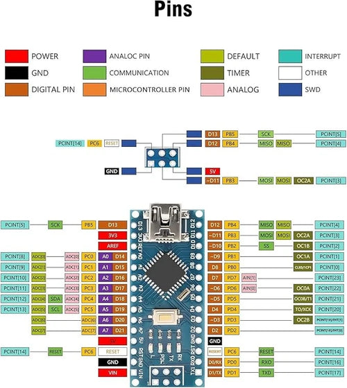 2/4/6PCS Nano V3.0 Mini USB ATmega328P-AU CH340 5V Board USB For Arduino US